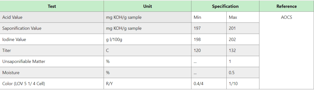 Soya Distilled Fatty Acids 3 منتج2