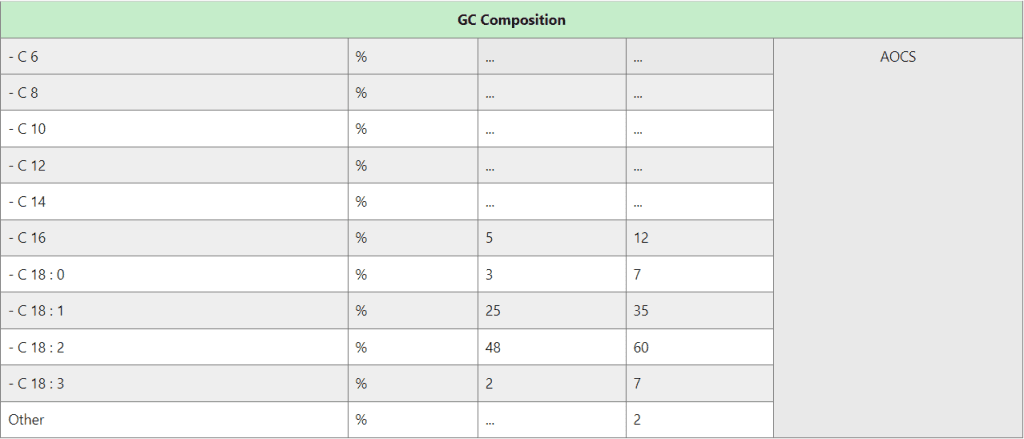 Soya Distilled Fatty Acids 4 منتج3
